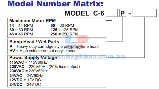 Thông số máy bơm định lượng Bluewhite P